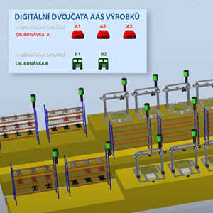 Compas inteligentní výroba dle I4.0