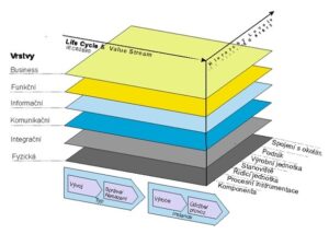 Industry 4.0 model RAMI