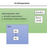 Industry 4.0 component detail