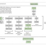 Industry 4.0 plant structure