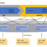 Industry 4.0 plant life cycle