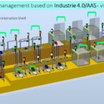 COMBED - Compas virtual tesbed